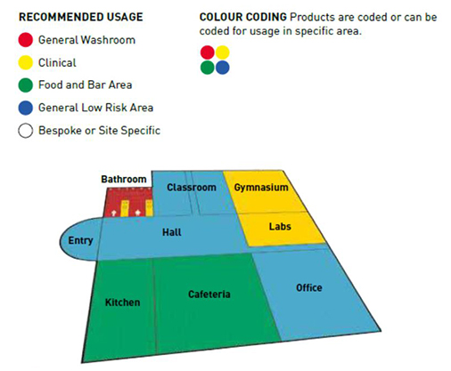 Deep Cleaning Colour Coding